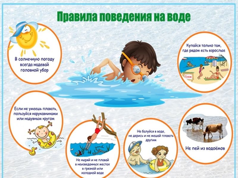 Безопасность поведения на водоёмах.